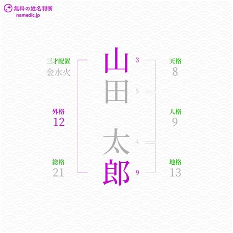 姓名外格|姓名判断の「外格」とは？五格の意味・画数の吉凶や運勢を解説。